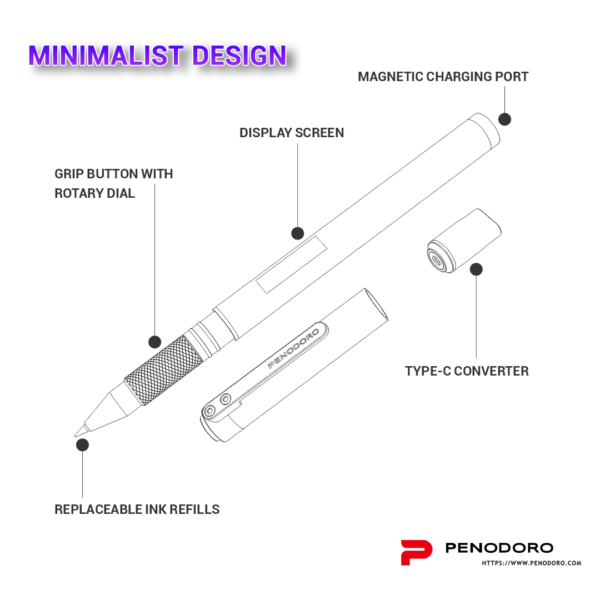 Penodoro EAP2 with Magic Controller